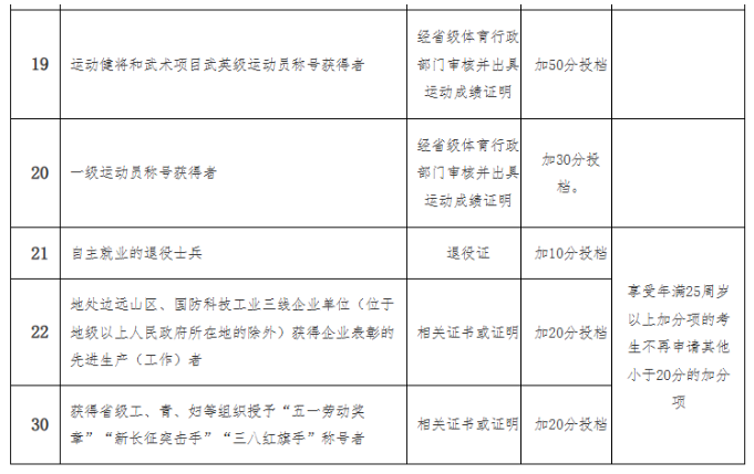 海南省2025年成人高等学校招生全国统一考试报名公告