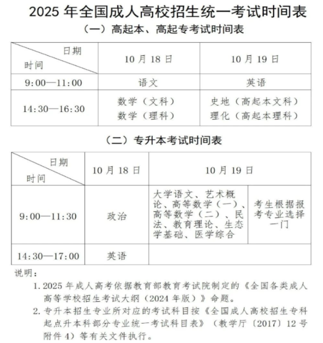 2025年贵州省成人高考考试时间：10月18日至10月19日