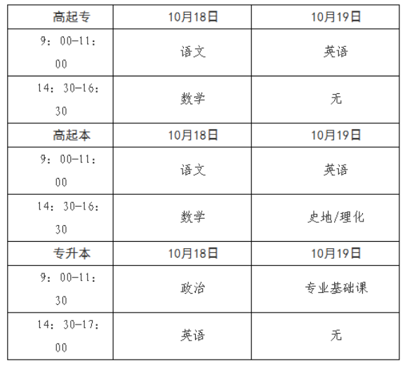2025年青海省成人高考考试时间：10月18日至10月19日