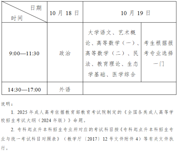 2025年全国成人高校招生统一考试时间表