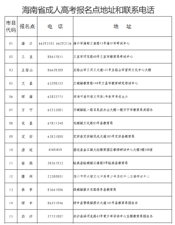 海南省2025年成人高等学校招生全国统一考试报名公告