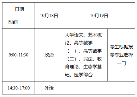 2025年湖南成人高考考试时间：10月18日至10月19日