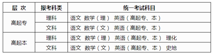 广西2025年成人高考报名办法
