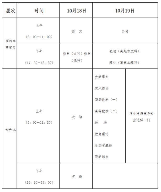 海南省2025年成人高等学校招生全国统一考试报名公告