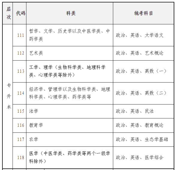 海南省2025年成人高等学校招生全国统一考试报名公告