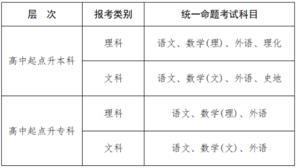 2025年江西省成人高考考试时间：10月18日至10月19日