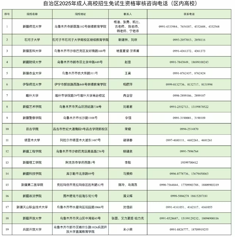 新疆教育考试院：自治区2025年成人高考网上报名将于9月10日至17日进行