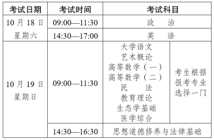 2025年云南省成人高校和成人中专招生考试报名通告
