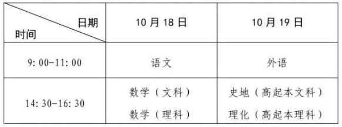 河南省2025年成人高等学校招生全国统一考试考生报名须知