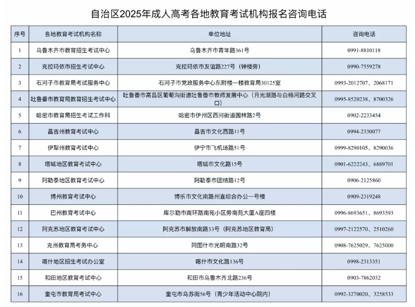 新疆教育考试院：自治区2025年成人高考网上报名将于9月10日至17日进行