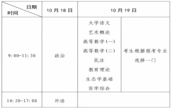 ​2025年河南省成人高考考试时间：10月18日至10月19日