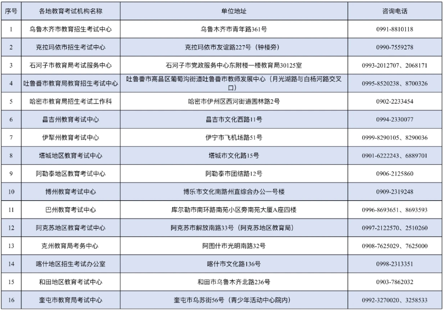 新疆教育考试院：关于延长自治区2025年成人高考网上缴费时间的公告