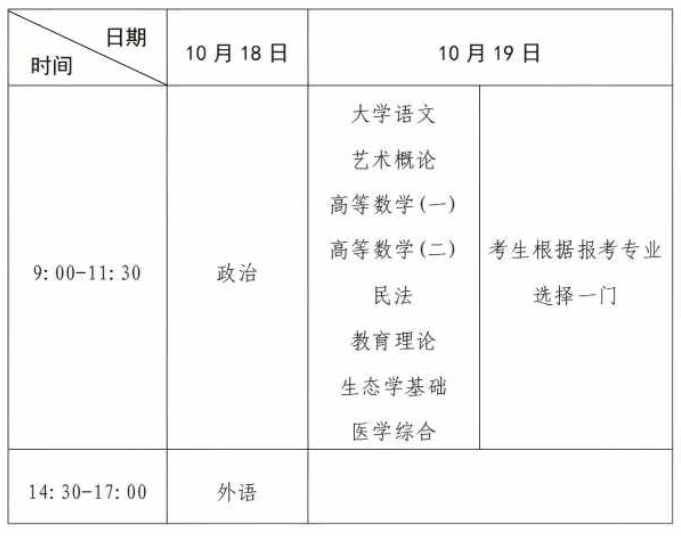 河南省2025年成人高等学校招生全国统一考试考生报名须知