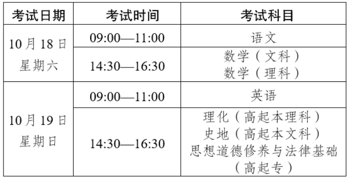 2025年云南省成人高校和成人中专招生考试报名通告