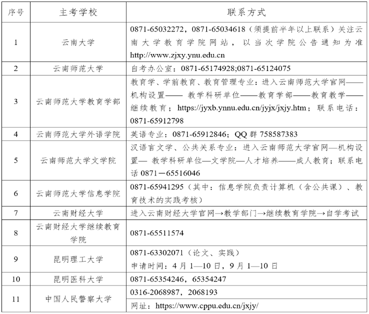 2024年下半年云南省高等教育自学考试毕业申请办证须知