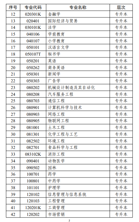 江苏省高等教育自学考试面向社会开考专业考试计划调整问答