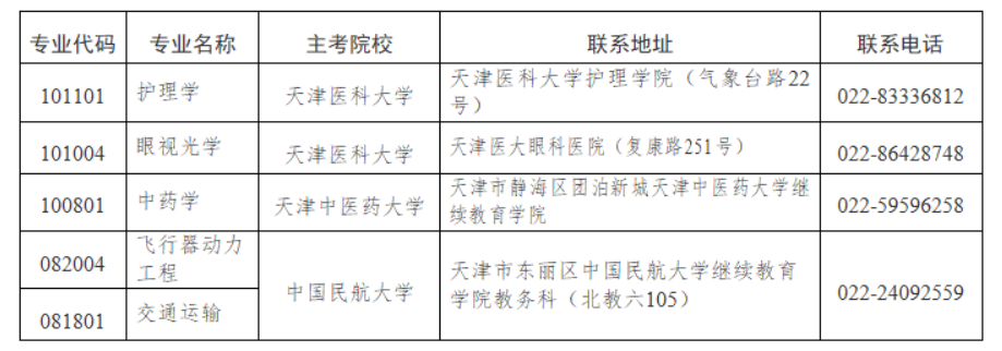 2025年上半年天津市高等教育自学考试报考须知