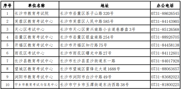 湖南长沙自考报名点电话是多少？报名条件是什么？