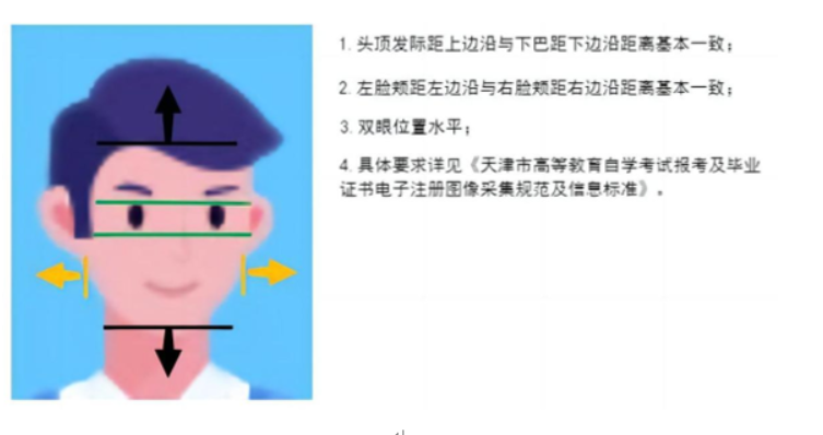 2025年上半年天津市高等教育自学考试报考须知