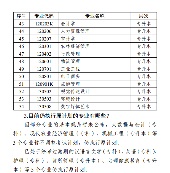 江苏省高等教育自学考试面向社会开考专业考试计划调整问答