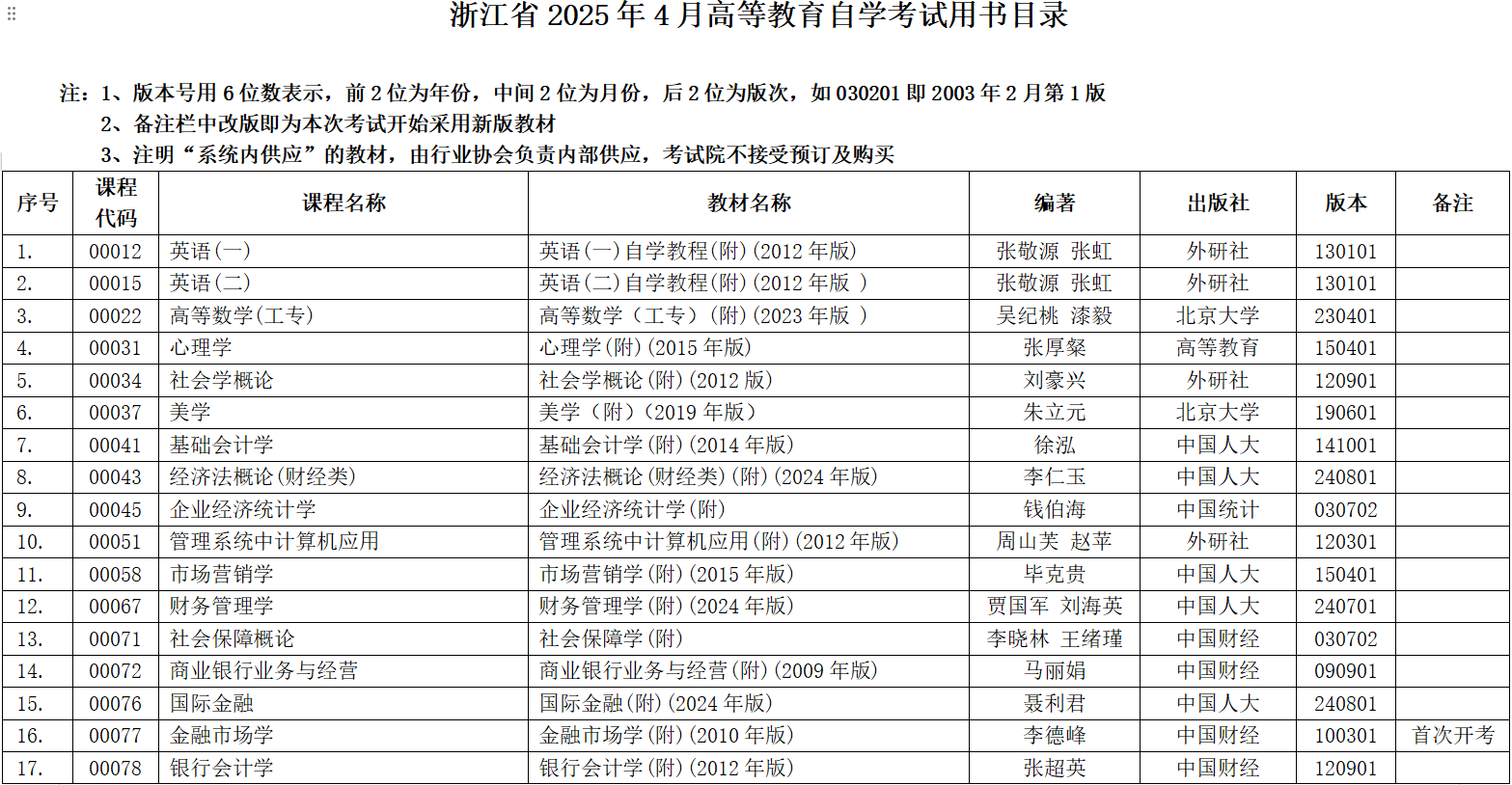 浙江省2025年4月高等教育自学考试用书目录