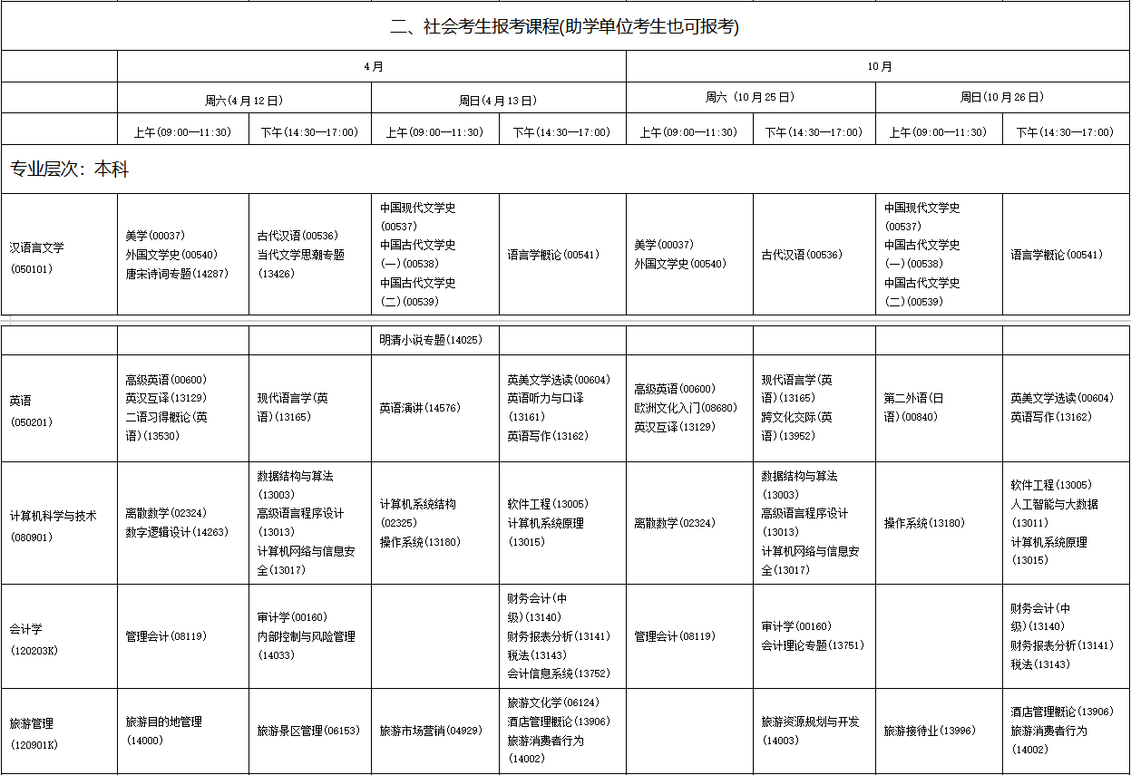 ​2025年4月海南省自考考试安排
