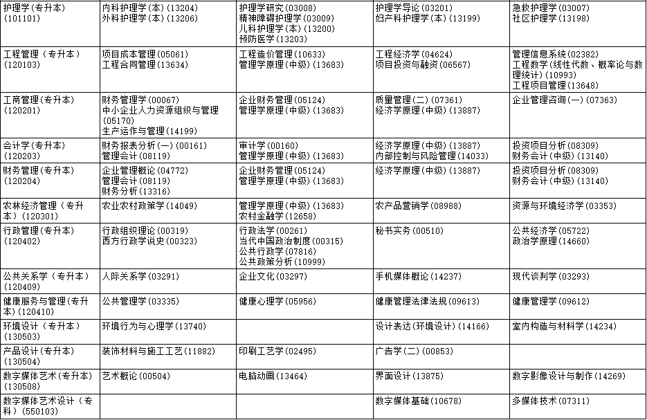 ​2025年4月黑龙江省自考考试安排