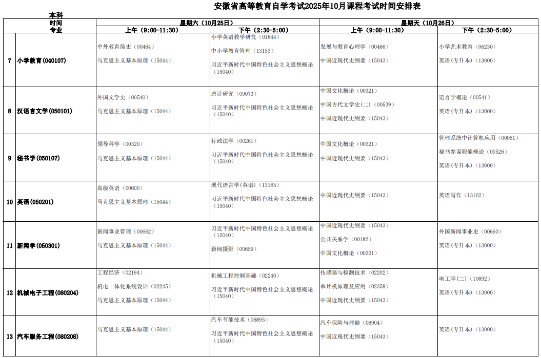 2025年10月安徽省自考考试课程安排