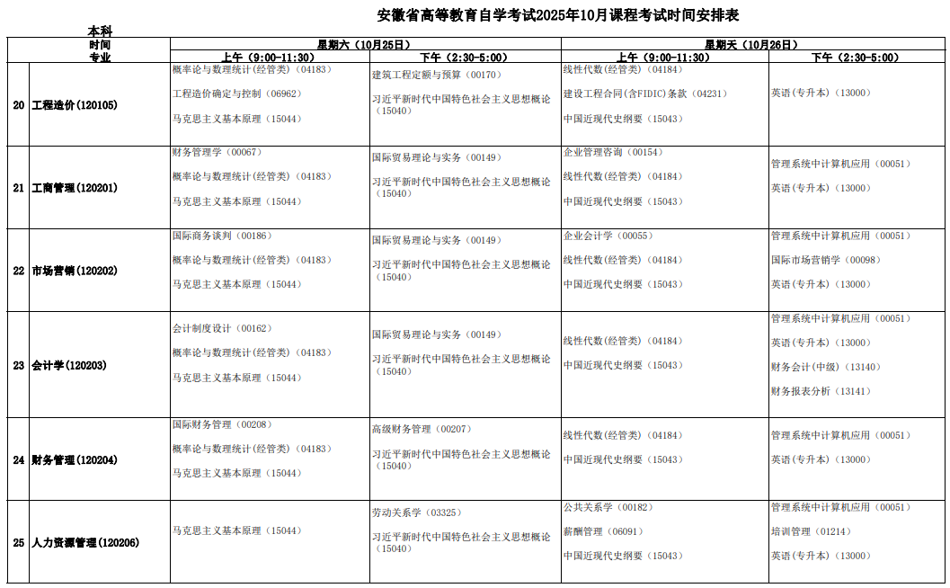 2025年10月安徽省自考考试课程安排