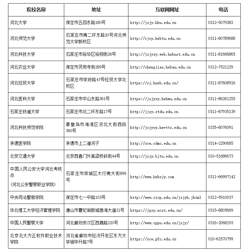 关于2025年下半年河北省高等教育自学考试实践性环节考核课程的报名公告
