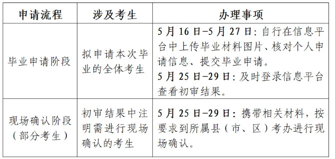 江苏省高等教育自学考试2025年上半年毕业申请通告