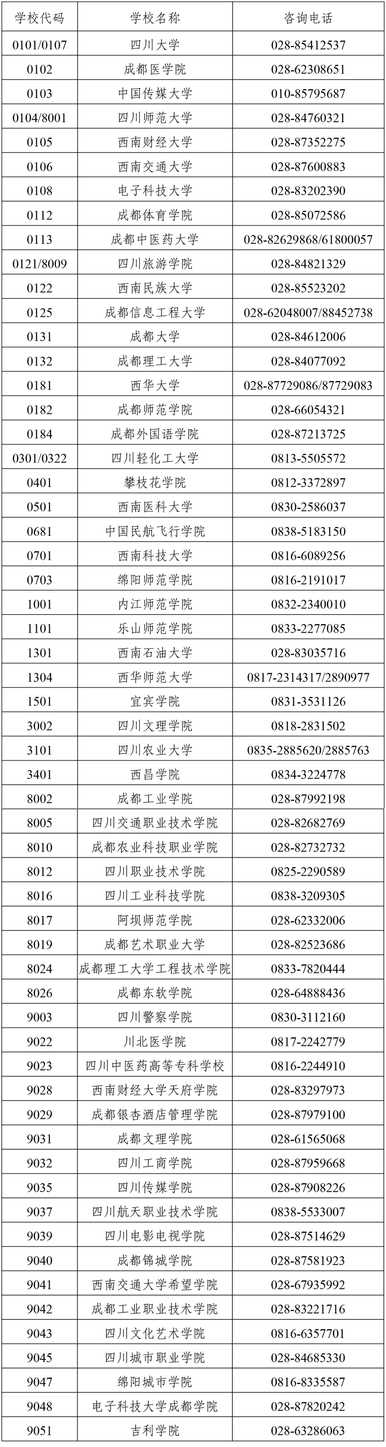 四川省2025年上半年高等教育自学考试前置学历初审和毕业证书办理30问
