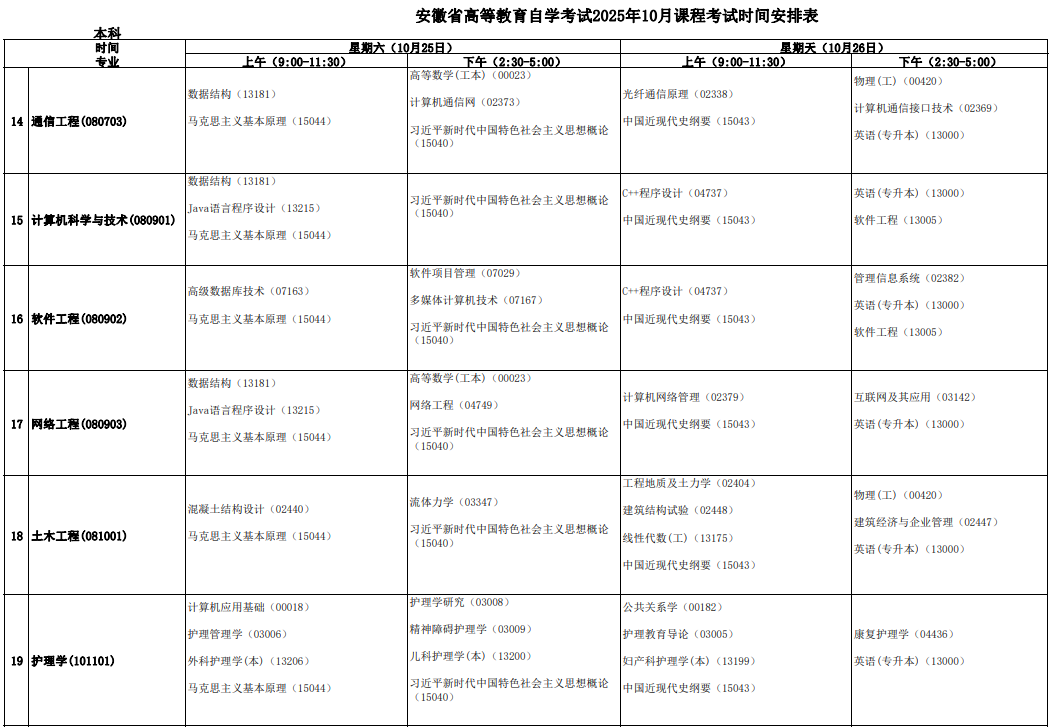 2025年10月安徽省自考考试课程安排