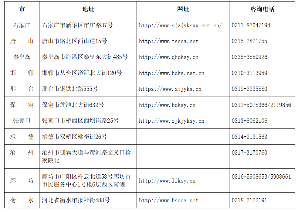 2025年下半年河北省高等教育自学考试理论课程报考公告