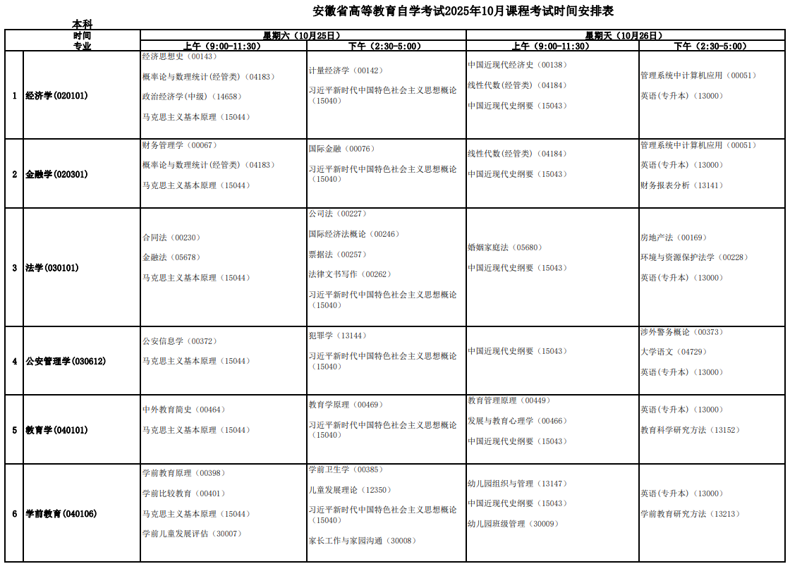 2025年10月安徽省自考考试课程安排