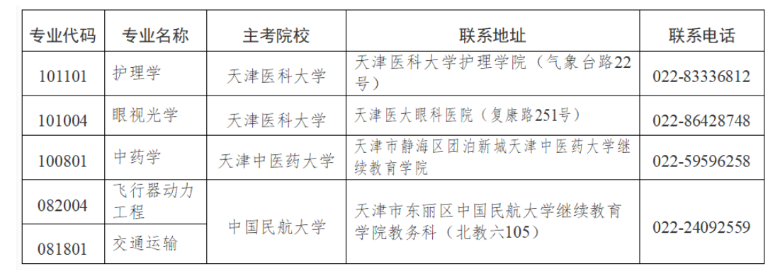 2025年下半年天津市高等教育自学考试报考须知