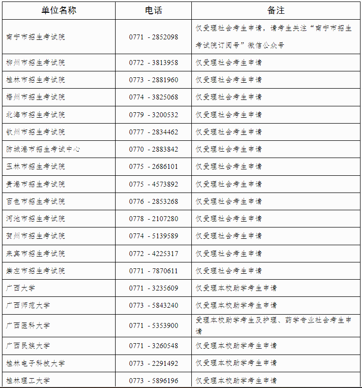 自治区招生考试院关于广西2025年上半年高等教育自学考试毕业办理及毕业证明书申办的公告