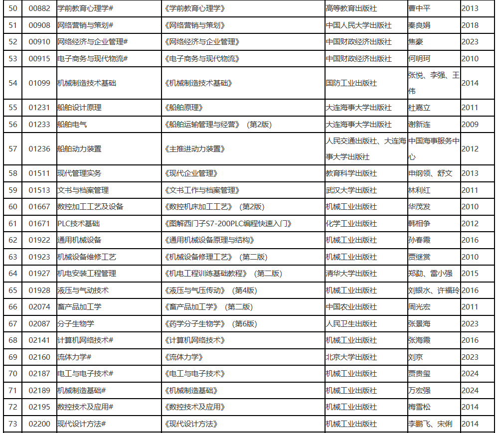 辽宁省2025年10月高等教育自学考试理论课考试教材信息表