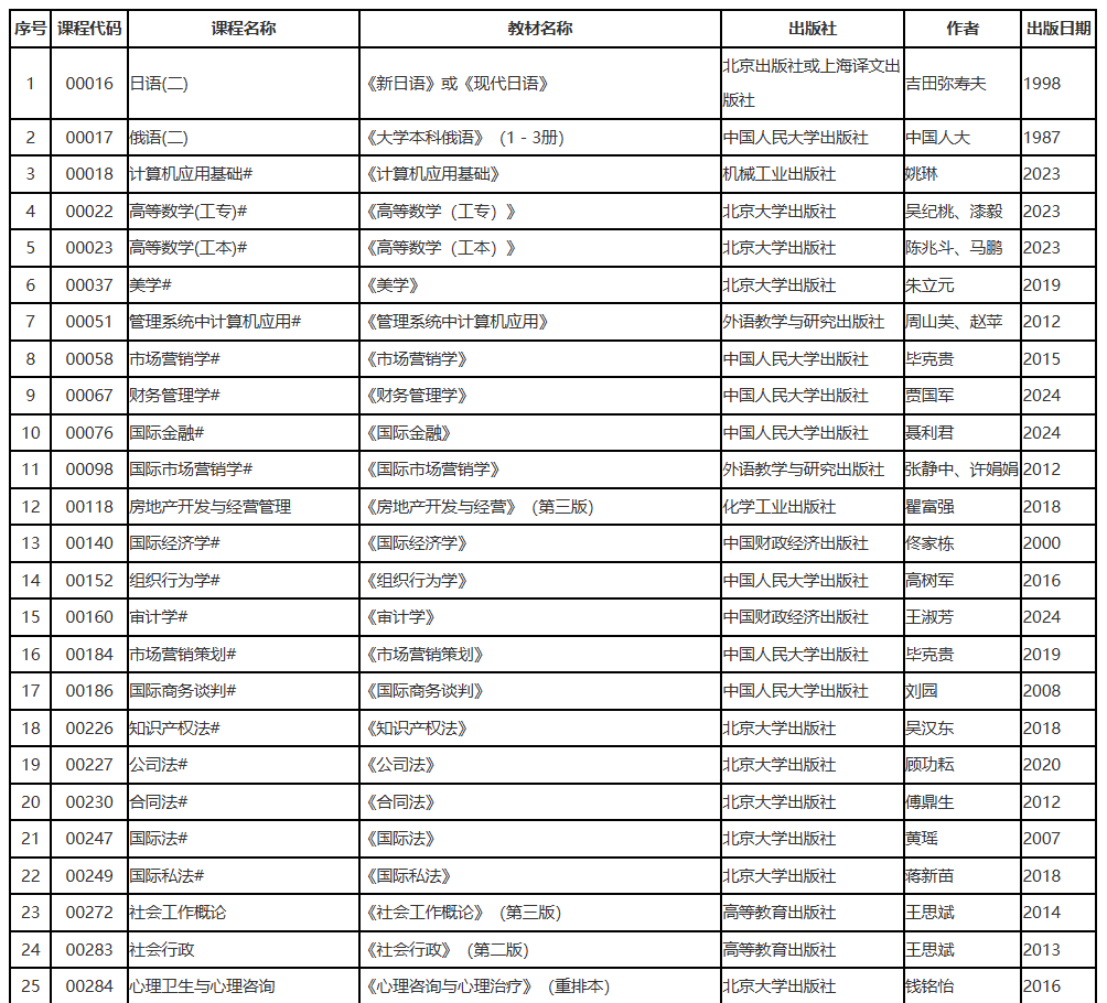 辽宁省2025年10月高等教育自学考试理论课考试教材信息表