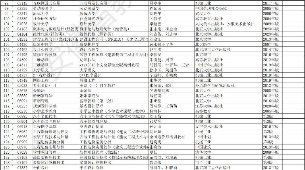 安徽省高等教育自学考试2025年10月考试教材版本目录