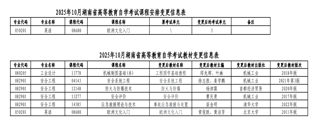 湖南省2025年10月高等教育自学考试课程安排和教材变更汇总表