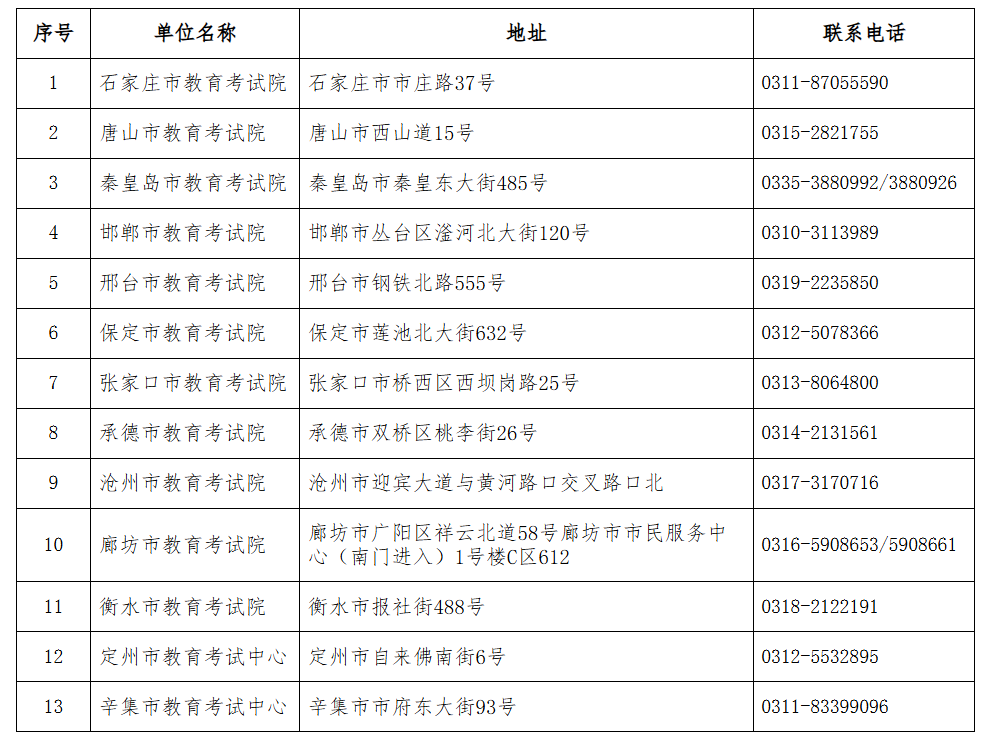2025年上半年河北省高等教育自学考试毕业申请公告