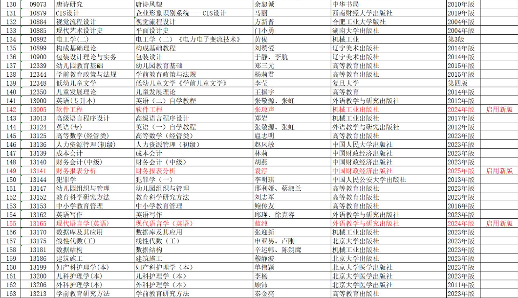 安徽省高等教育自学考试2025年10月考试教材版本目录