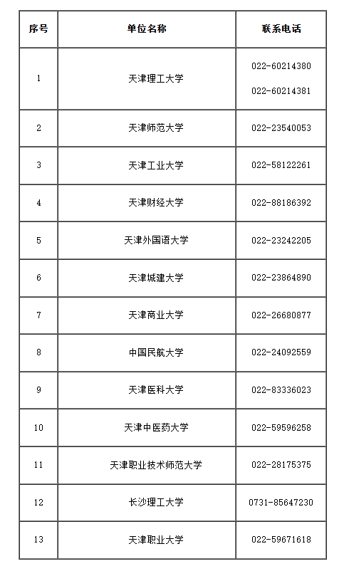 2025年上半年天津市高等教育自学考试毕业申请通知