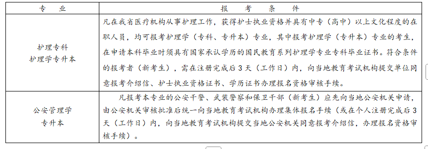 浙江省2025年10月高等教育自学考试报考简章