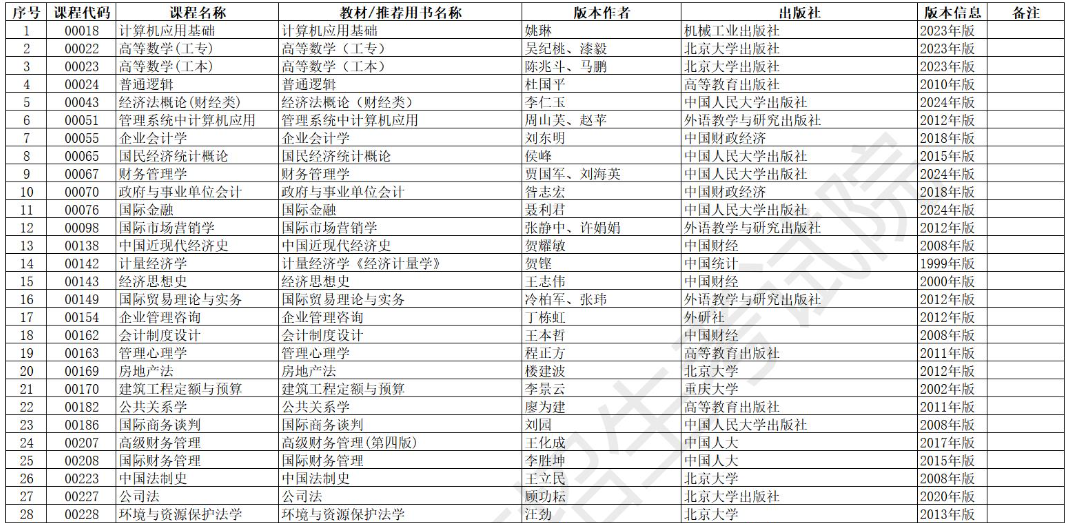 安徽省高等教育自学考试2025年10月考试教材版本目录