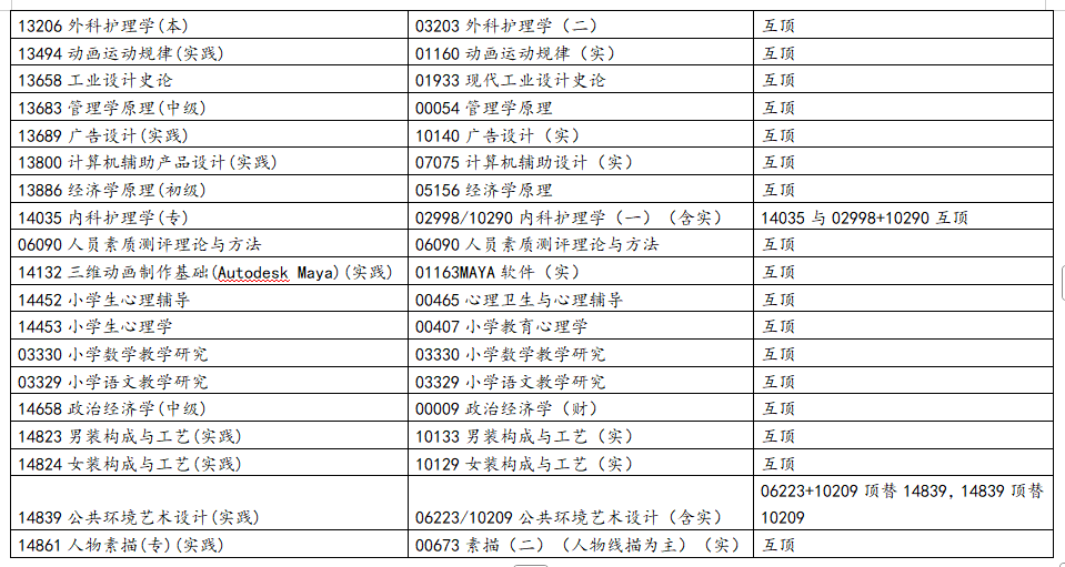 浙江省2025年10月高等教育自学考试报考简章