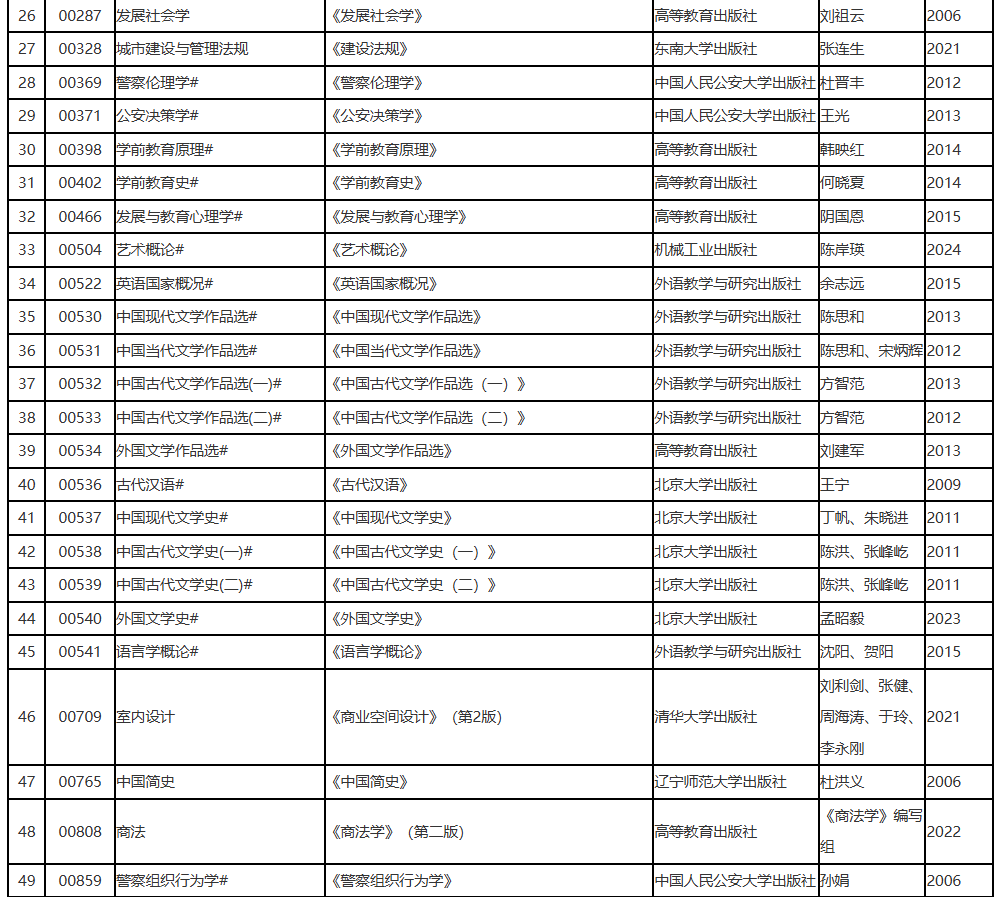 辽宁省2025年10月高等教育自学考试理论课考试教材信息表