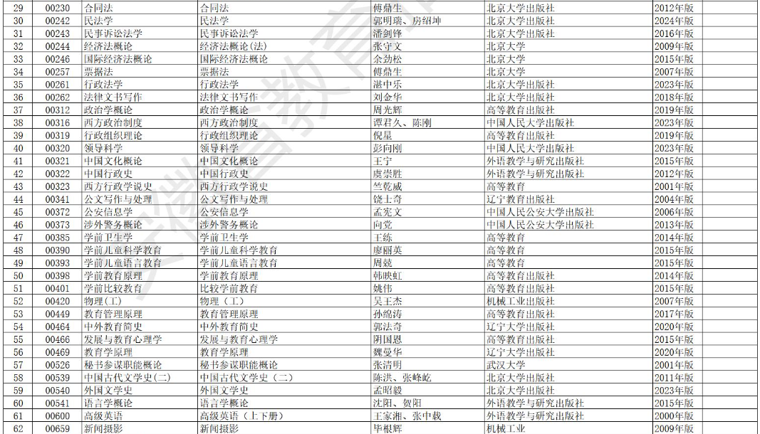 安徽省高等教育自学考试2025年10月考试教材版本目录