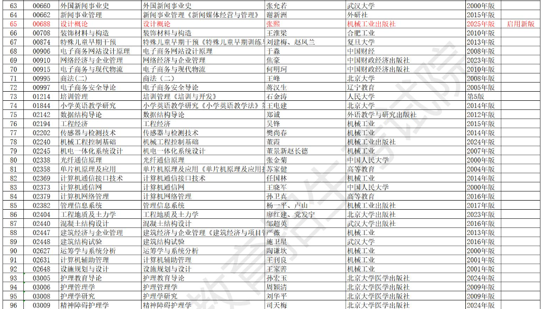 安徽省高等教育自学考试2025年10月考试教材版本目录